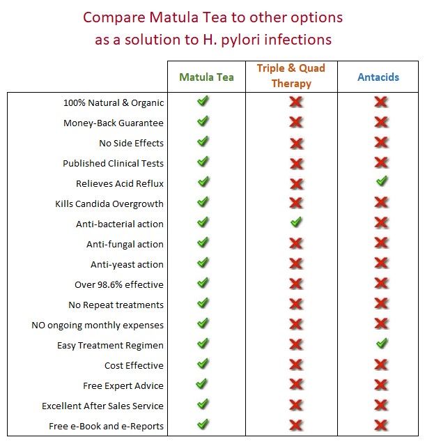 matula tea benefits